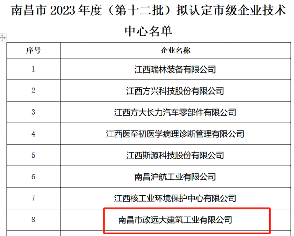 市政遠大獲南昌市市級企業技術中心認證